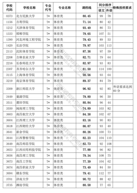 我省2020年体育类专业统考今日开考-四川省教育考试院