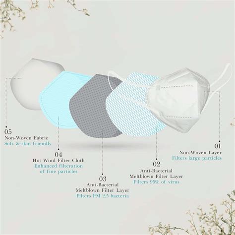 Buy HI LIFE MULTI LAYERED KN95 MASK- SINGLE PACK Online & Get Upto 60% ...