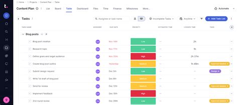Image result for Compare Task Organization Software