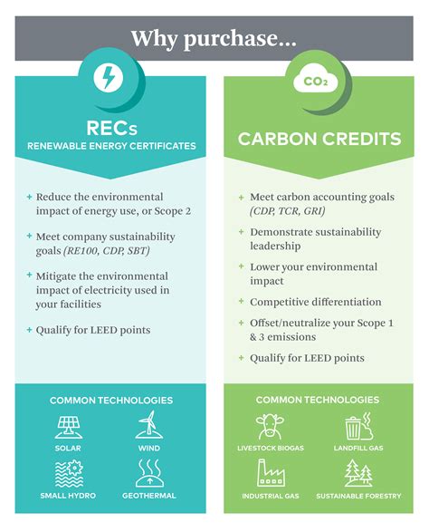 Understanding the Distinctions and Overlaps Between Renewable Energy ...