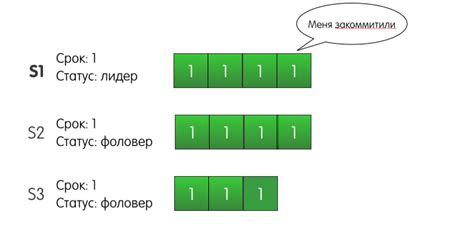 Как сервера договариваются друг с другом: алгоритм распределённого ...