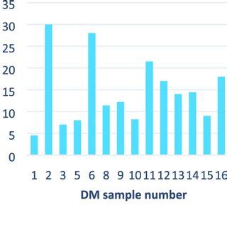 Image result for API 13 Filter Cake Thickness Chart