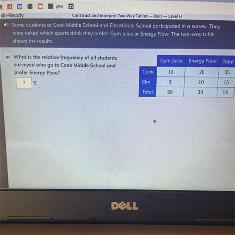 Some students at Cook Middle School and Elm Middle School participated ...