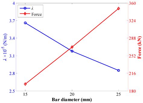 Studying the Bond Performance of Full-Grouting Rock Bolts Based on the ...