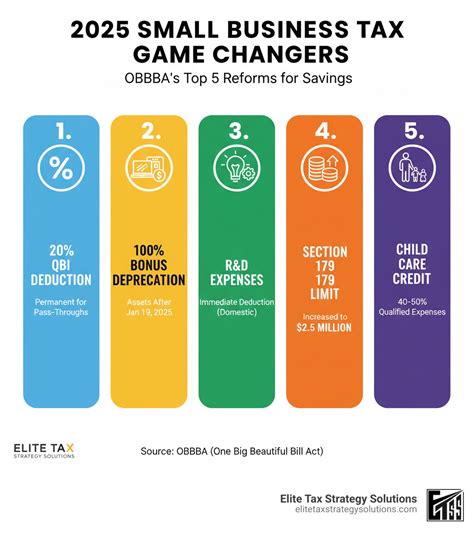 Small business tax planning strategies 2025: Slash