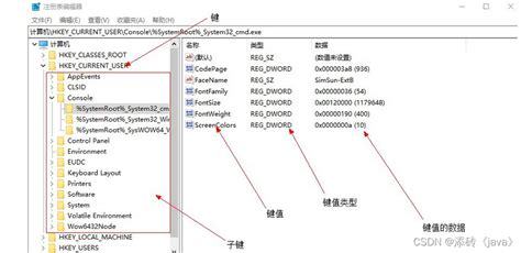 Hkey Local Machine Components 的图像结果