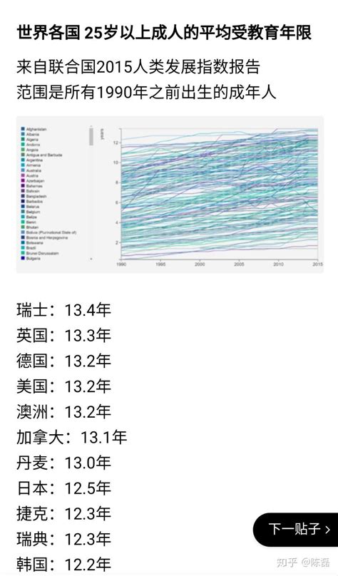 2022世界主要经济体GDP增速，中国为5.6_GDP社区_聚汇数据