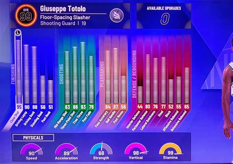Floor-Spacing Slasher. Thoughts? 6'5", 200 lbs, 77" wingspan. Badges 16 ...