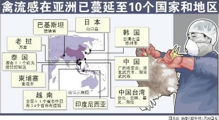 图表：禽流感在亚洲已蔓延至10个国家和地区