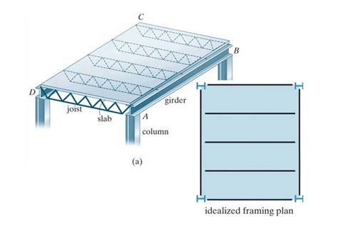 Image result for Statically Determinate Wall System