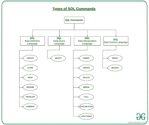 SQLAlchemy Doc 的图像结果