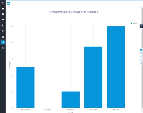 Image result for Mendix Bar Chart