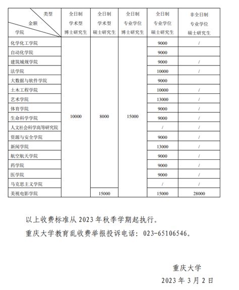 重庆大学2023年硕士研究生招生考试初试合格基本分数线-掌上考研