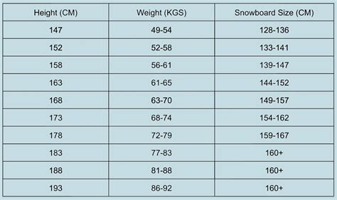 Choosing Snowboard Length: What Snowboard Size is Right for Me? - Auski ...