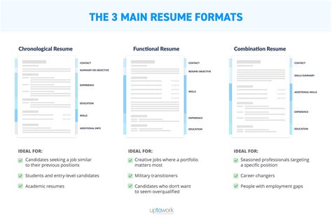 Types Of Resume Format Examples - Resume Formats: Pick the Best One in ...