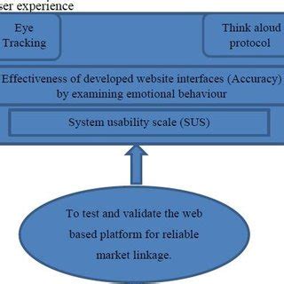 User-Experience Analysis Model 的图像结果
