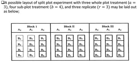 Image result for Split-Plot Design Advanced-Level