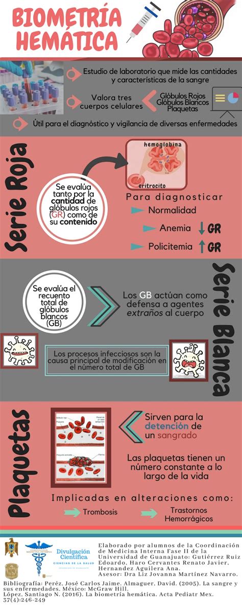 Image result for Hematic Biometry