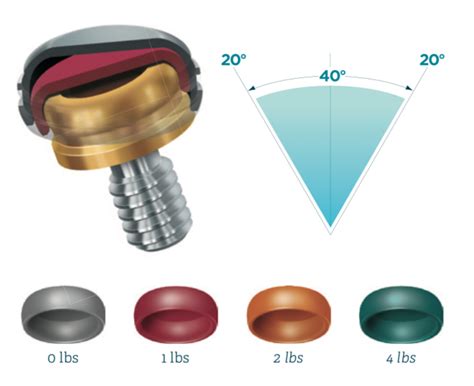 Zest Locator Removal Tool 的图像结果