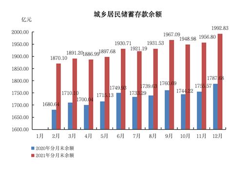 肇庆各区2021年GDP排行榜：高新区GDP增速高达18.9%，遥遥领先其他各区！ - 知乎