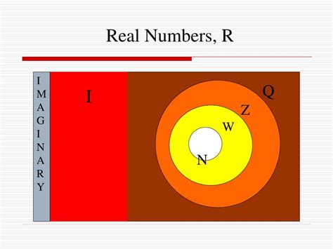 Image result for Real Numbers Properties