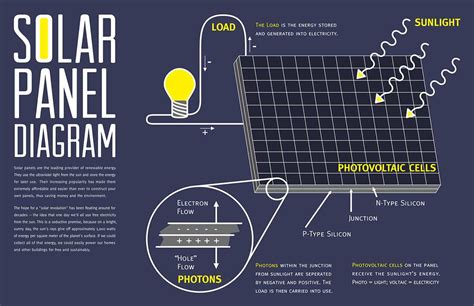 Solar Panel Basic System for Dummies 的图像结果