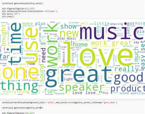 Sentiment Analysis Using SVM 的图像结果