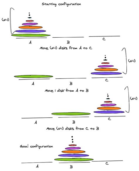 Image result for Recursion Vs Iteration Java