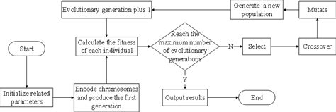 Image result for Model Optimization by User