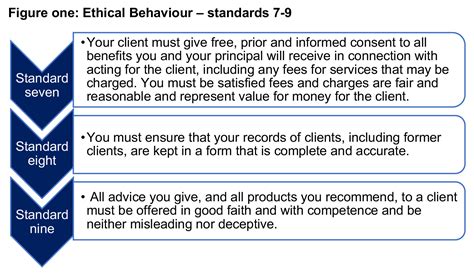 Ethical Standards Examples 的图像结果