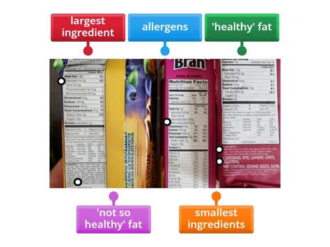 Image result for Food Labeling Explained