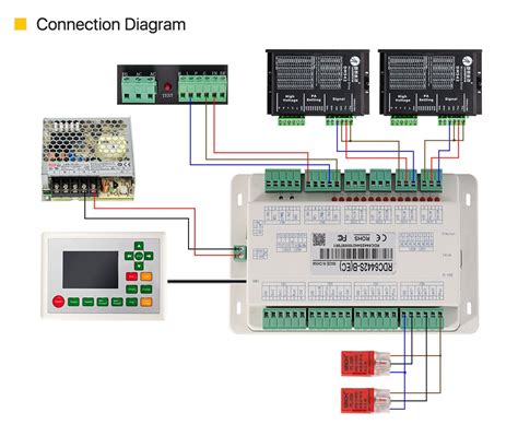 Image result for Ruida DSP Controllers