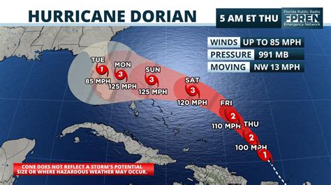 Hurricane Dorian