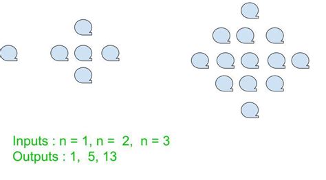 Image result for Center Square Complex Number