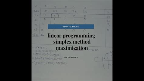 Image result for Python Codes Maximization Simplex Method