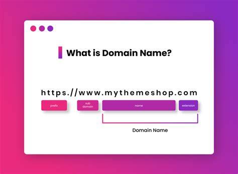 What Is a Top Level Domain (TLD)? Top Level Domains Explained - Cuboid ...