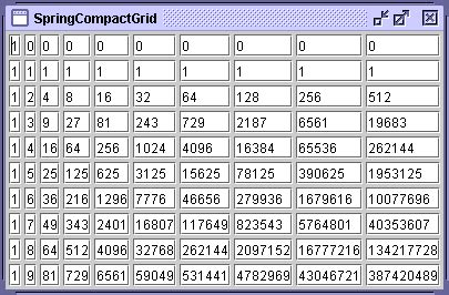 How to Use SpringLayout
