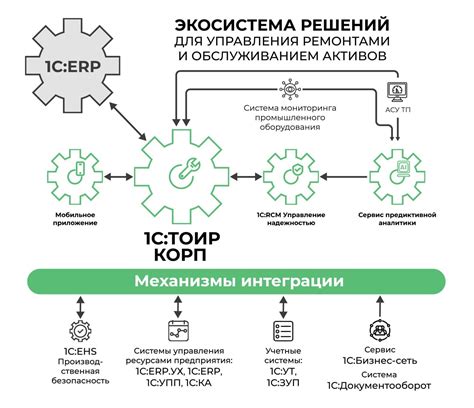 1С:ТОИР Управление ремонтами и обслуживанием оборудования КОРП - О ...