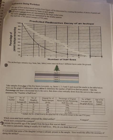 Image result for Radiometric Dating Problems