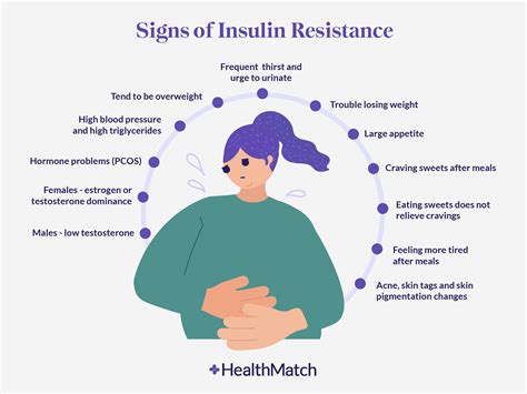 How To Correct Insulin Resistance