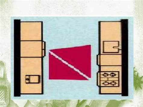 Image result for Basic Kitchen Layout Types