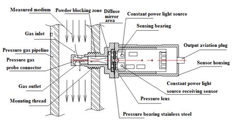 Image result for Humidity Sensor Probe Inside Powder