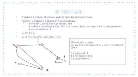 Image result for Algoritma BFS