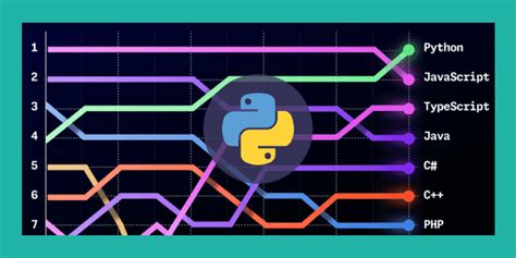 Image result for Que ES Python