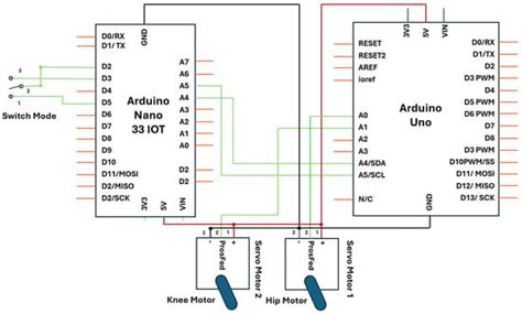 Wireless PID-Based Control for a Single-Legged Rehabilitation Exoskeleton