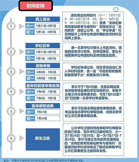 2019年南山区初一学位网上申请系统_深圳学而思1对1