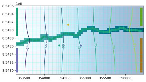 Image result for USGS MODFLOW 6 Python