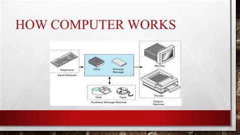 Image result for Computer Pictures