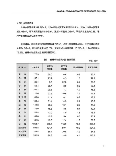 江苏省水利厅 水资源公报 2014年江苏省水资源公报