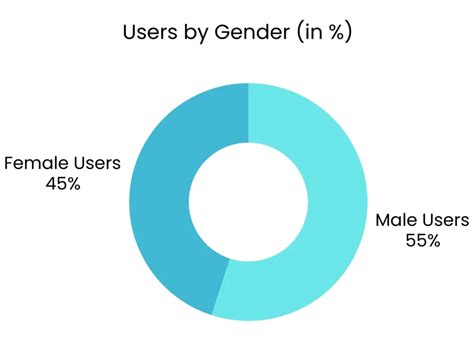 Image result for Bing Usage
